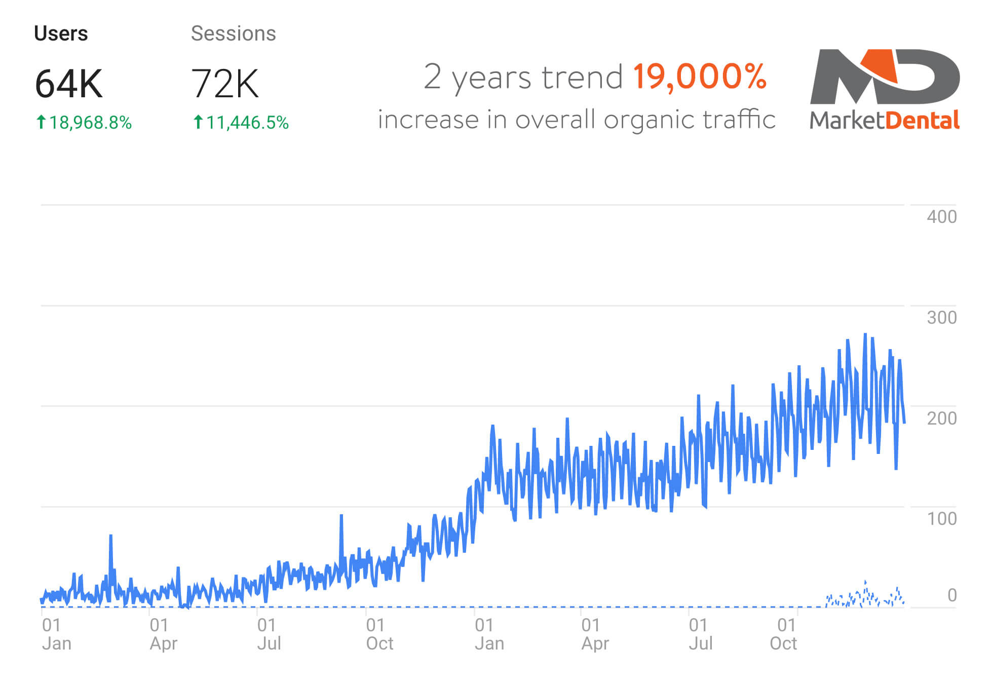 Online Marketing/SEO